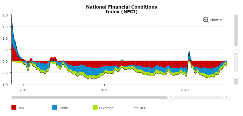indice condizioni finanziarie