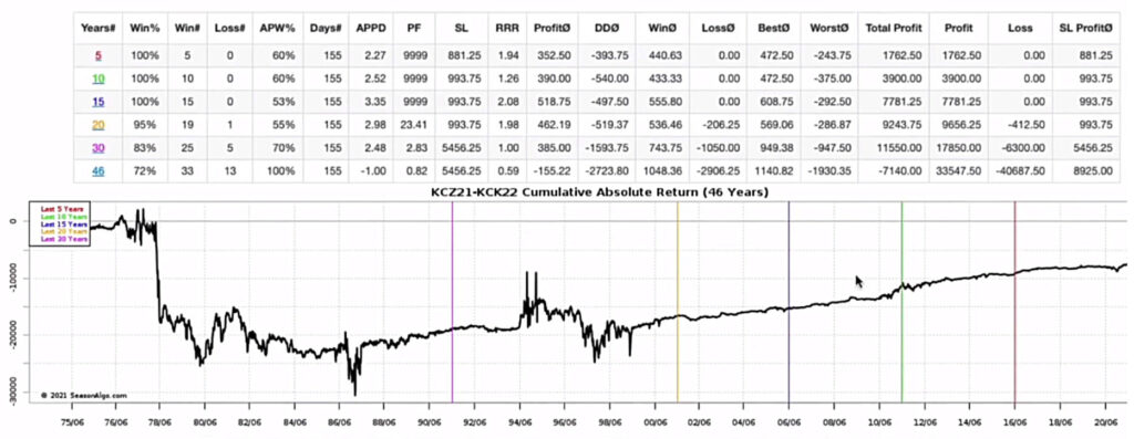 Tabella di backtesting per il calcolo dello stop loss