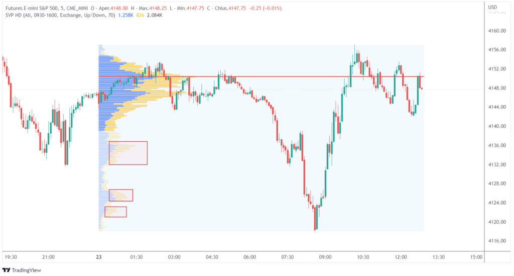 I punti più importanti del volume profile: i cluster di volume