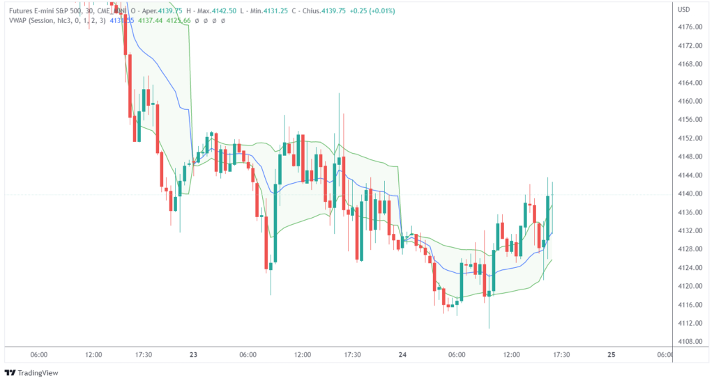 analisi volumetrica VWAP