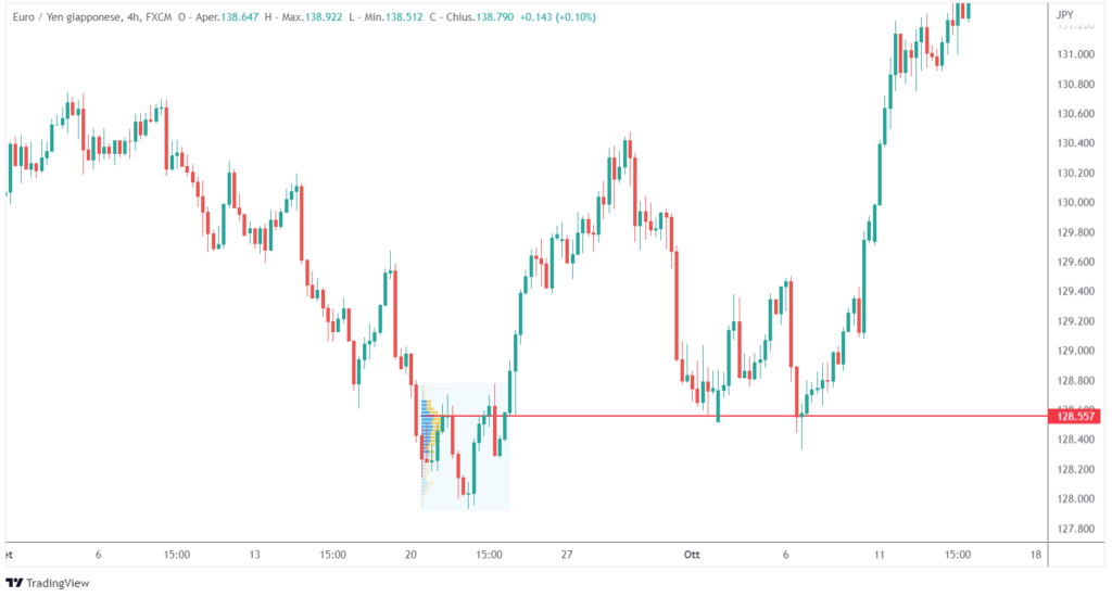 swing trading sul forex