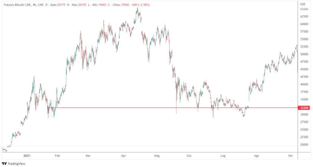 swing trading con i volumi sulle crypto