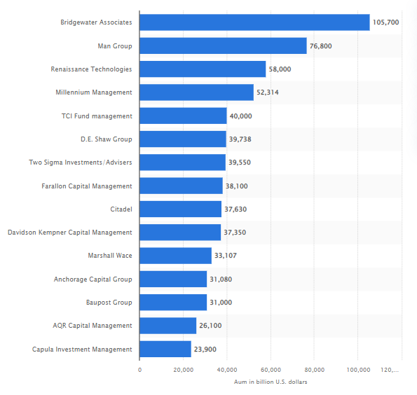 chi muove i mercati?