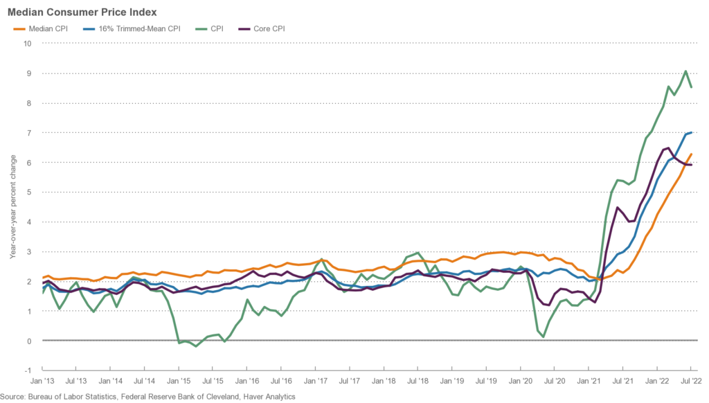 median CPI USA luglio 2022