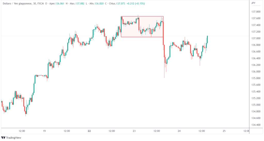 la fase di distribuzione
