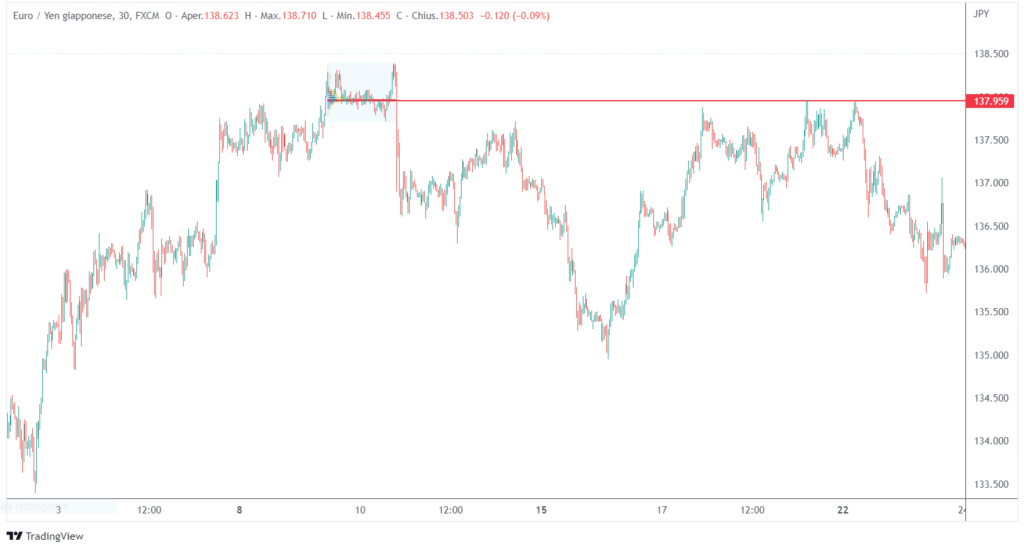 intraday trading sul forex