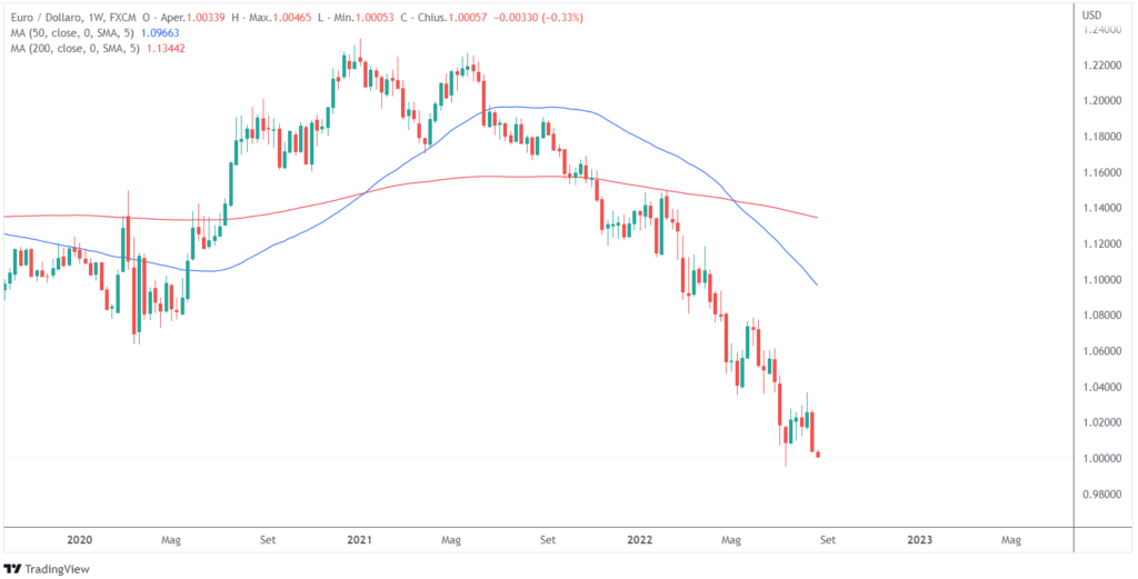 euro dollaro parità