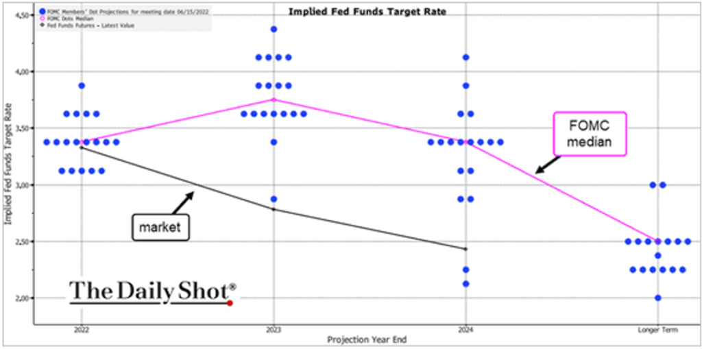 tassi Fed aspettative mercato