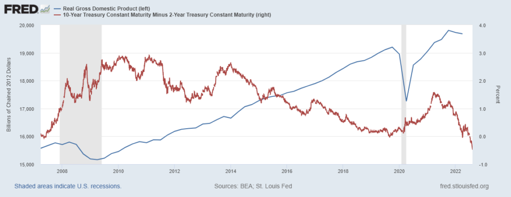 inversione curva rendimenti crescita economica