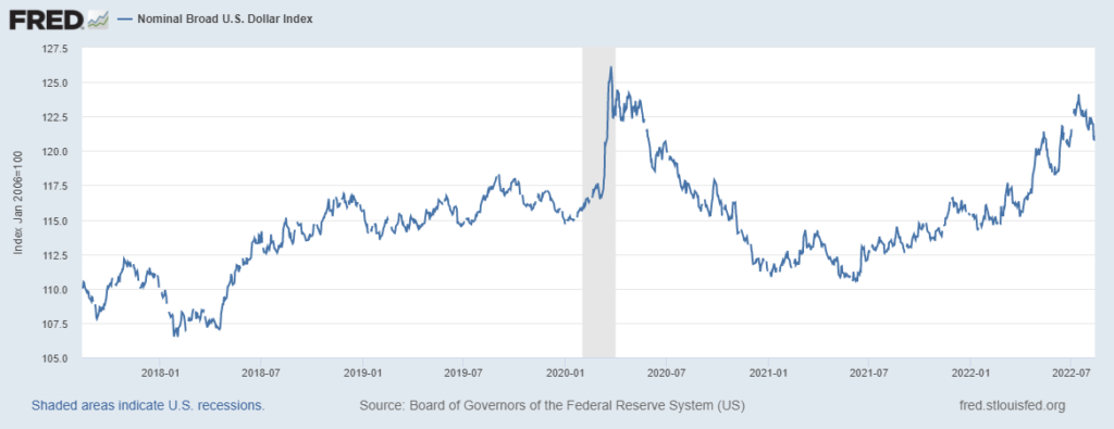 condizioni finanziarie dollaro americano