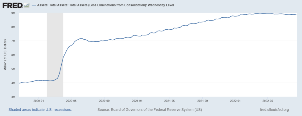 attività bilancio Fed