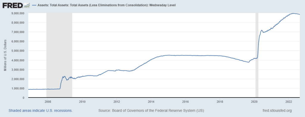 riduzione bilancio Fed