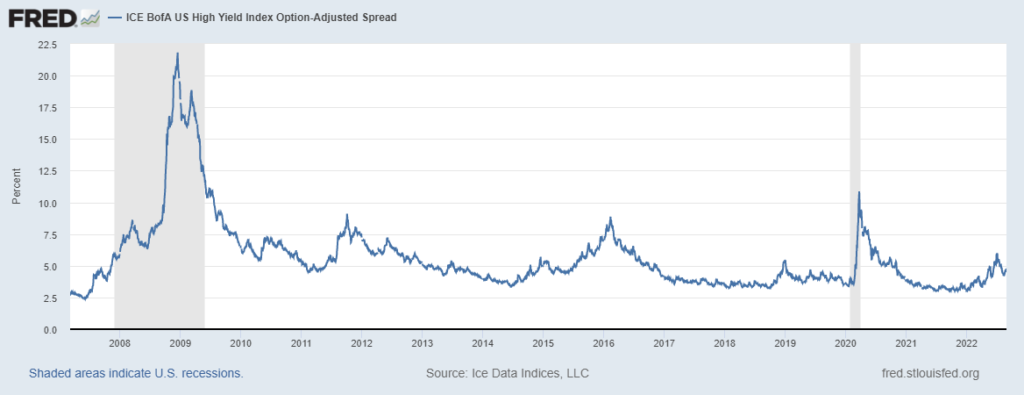 spread junk bond USA