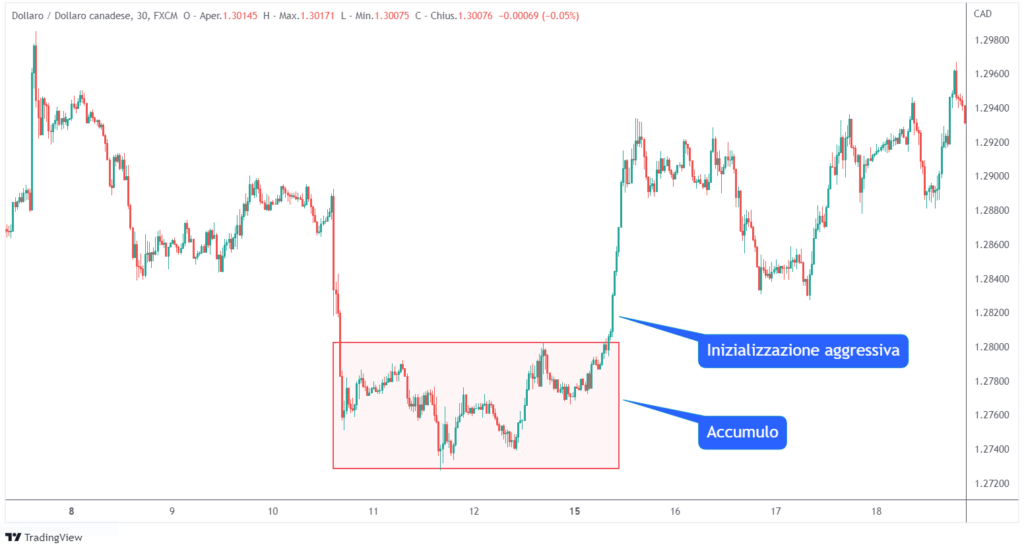 inizializzazione aggressiva