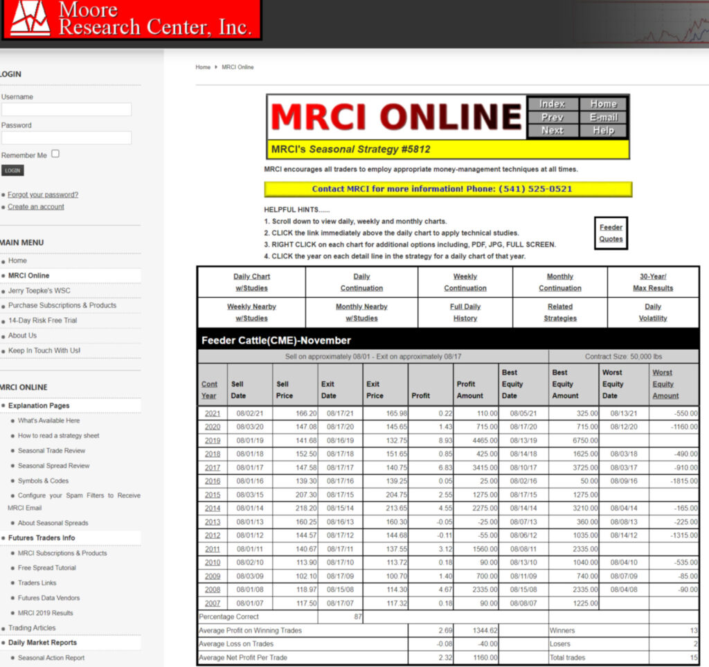 Tabella di backtesting dello spread
