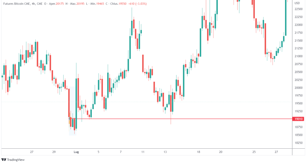 swing trading con i volumi sulle crypto