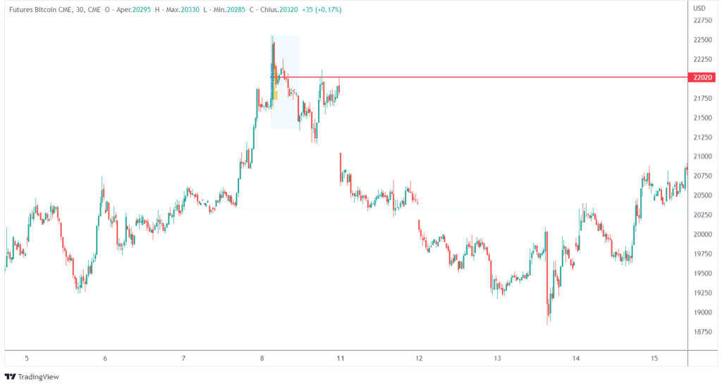 come usare l'analisi volumetrica: intraday trading su Bitcoin