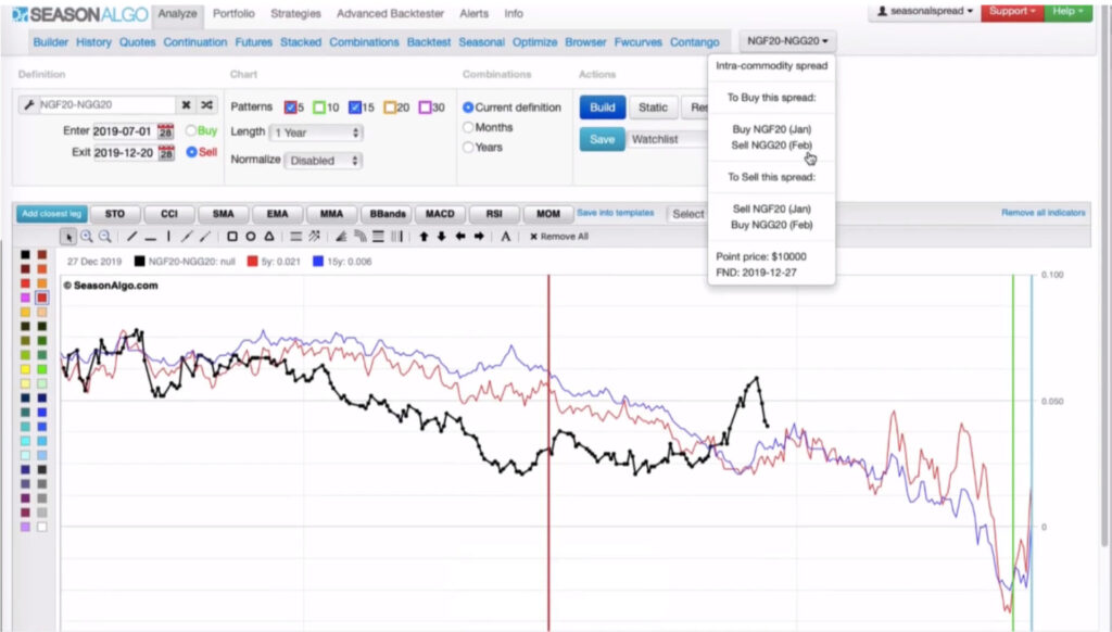 Esempio di spread sulla piattaforma di Seasonalgo
