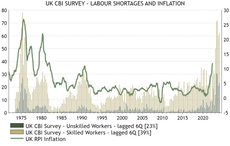 carenza lavoro Regno Unito