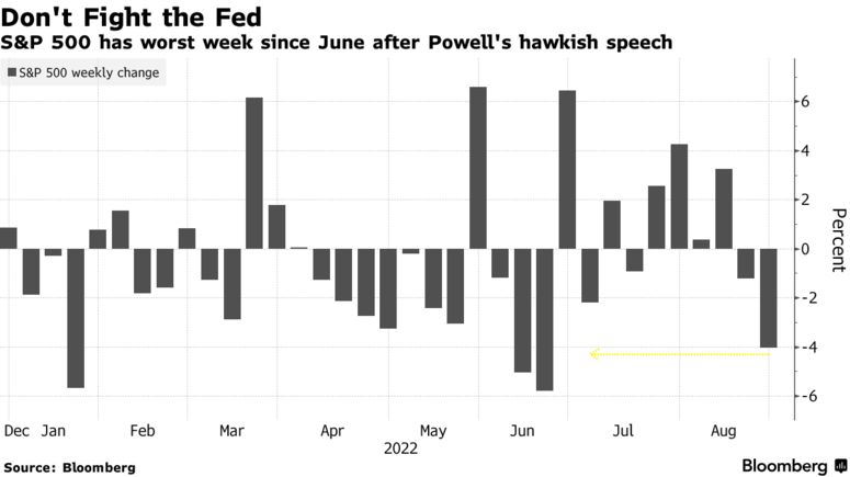 cosa fa muovere i mercati settimana 34: le performance dell'S&P 500 dopo il Jackson Hole