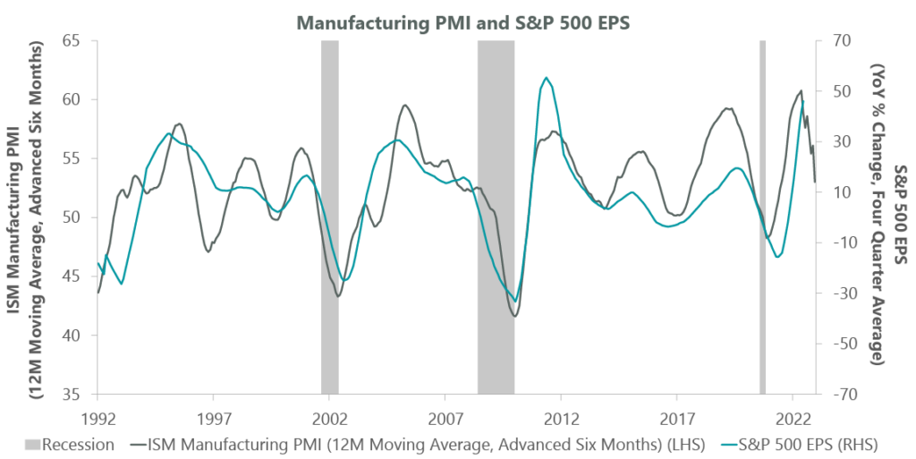 il mercato ribassista è finito? Gli utili aziendali e il PMI