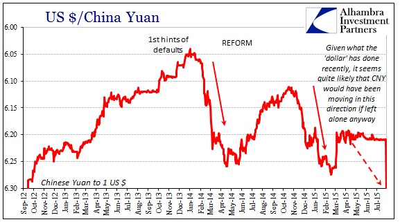 In che modo la Cina controlla lo yuan: la svalutazione dello yuan del 2015