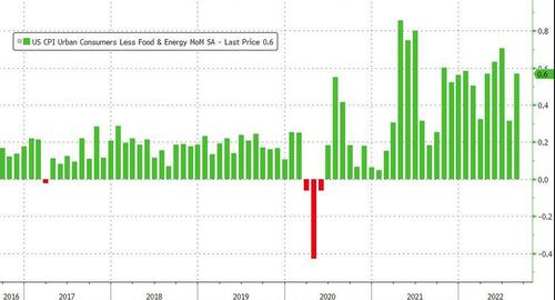 inflazione USA ad agosto