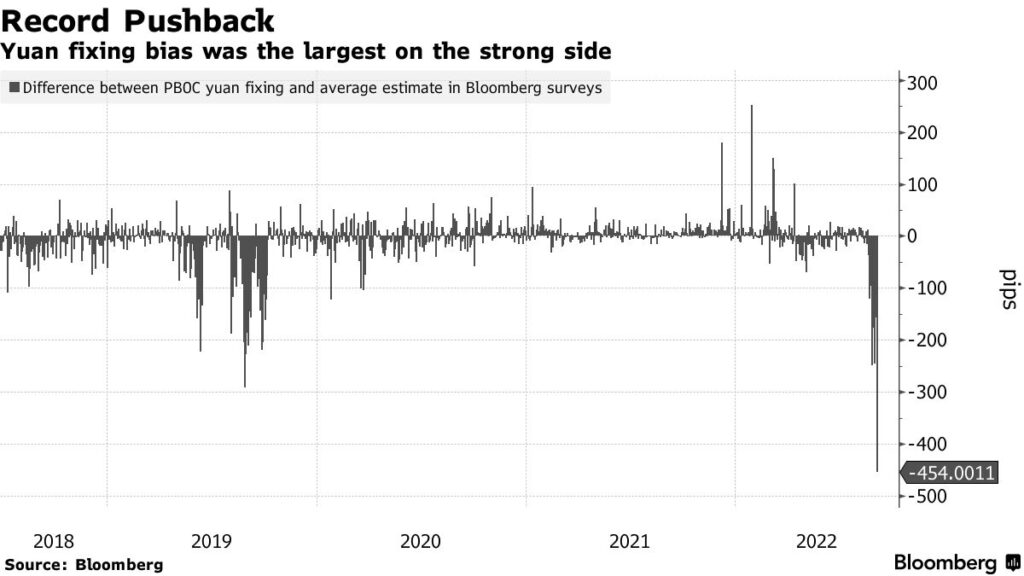 In che modo la Cina controlla lo yuan: il fixing dello yuan