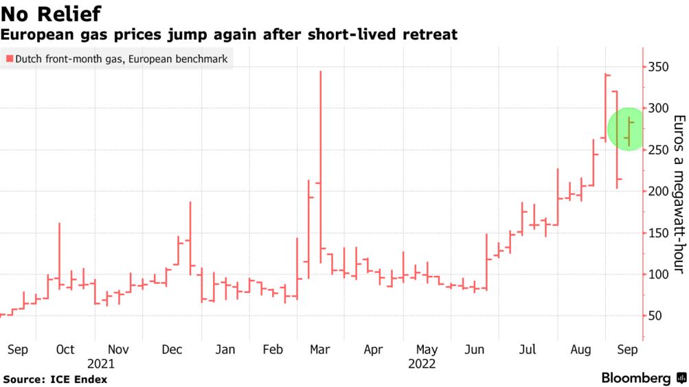 il price cap del gas russo