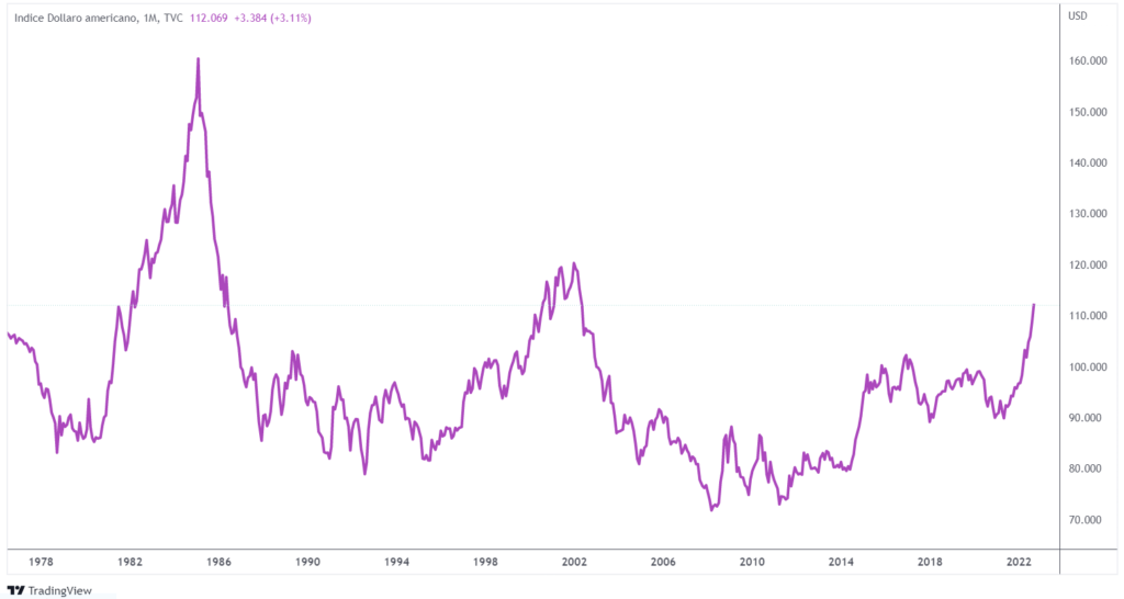 caos mercato forex forza dollaro