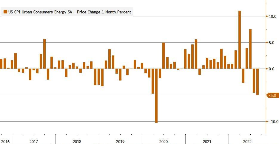 inflazione USA ad agosto