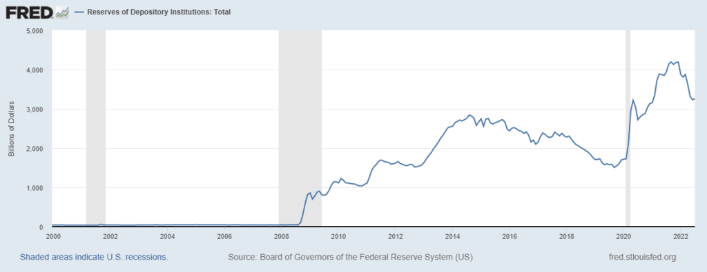 quanto può durare il quantitative tightening: le riserve bancarie