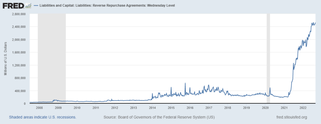 quanto può durare il quantitative tightening
