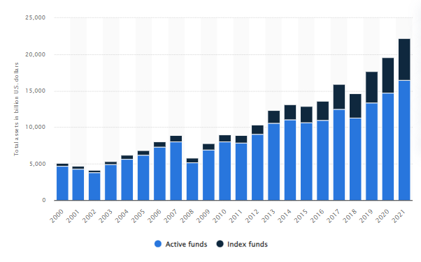 chi muove i mercati?
