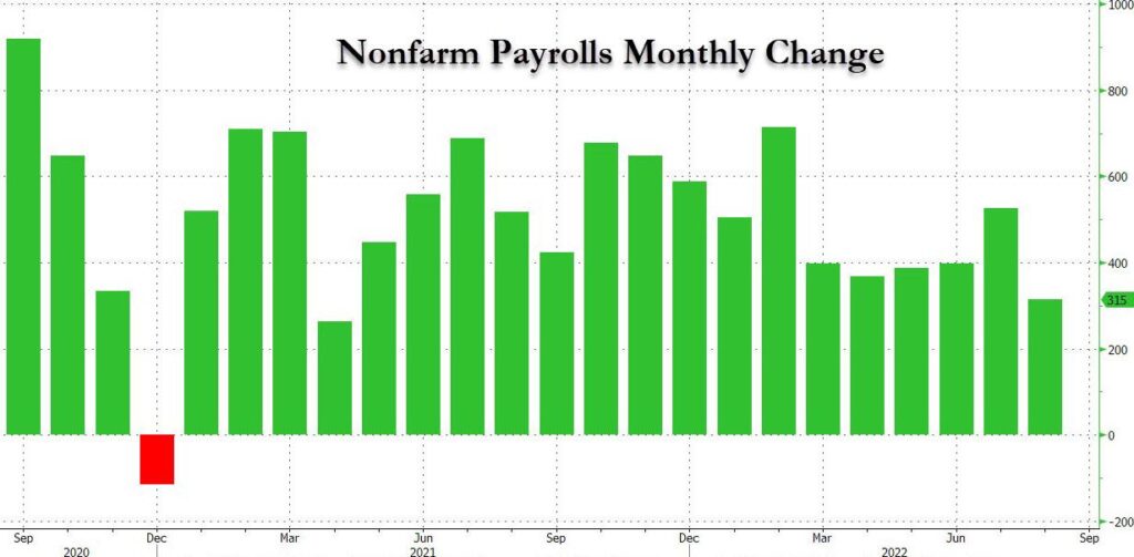cosa fa muovere i mercati settimana 35: NFP