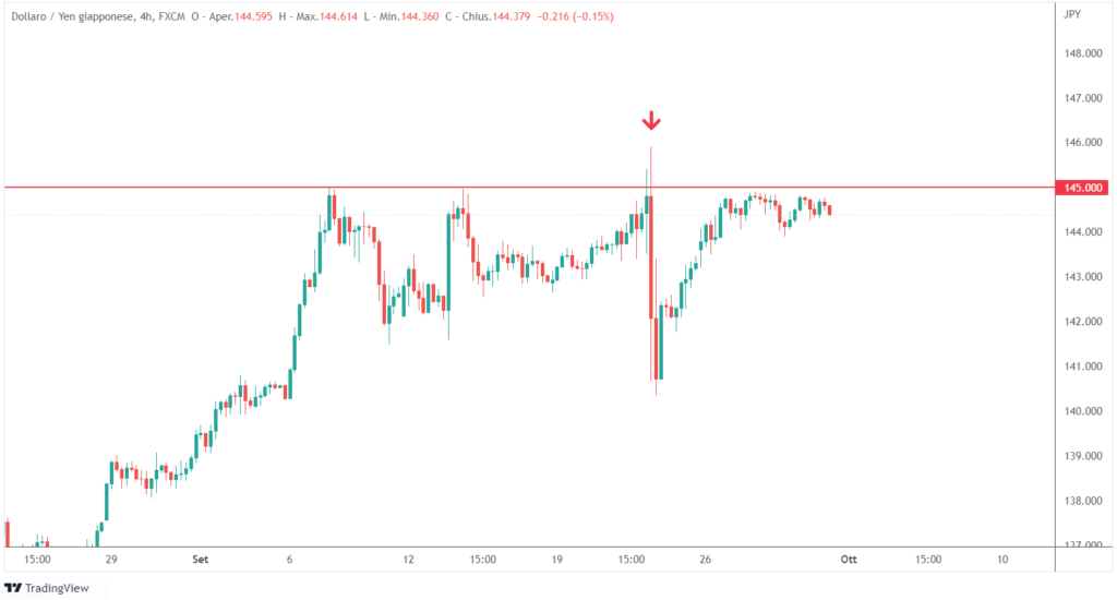 yen-dollaro intervento Giappone 2022