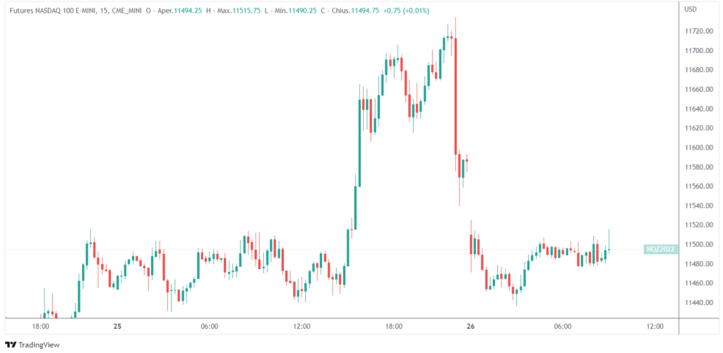 crollo azioni aziende tecnologiche dopo utili terzo trimestre Microsoft Alphabet