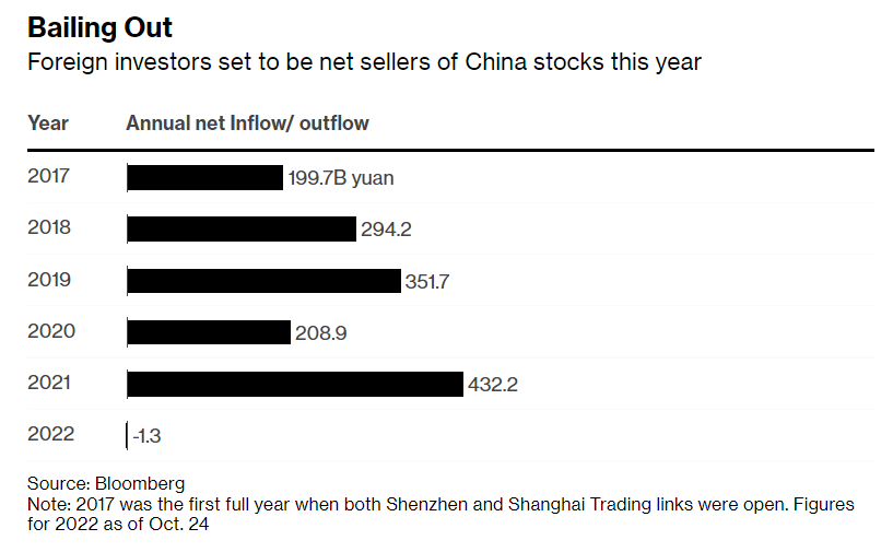 deflussi azioni cinesi crollo dopo congresso partito comunista