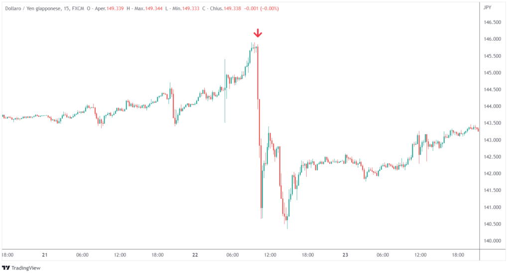 intervento giappone yen settembre