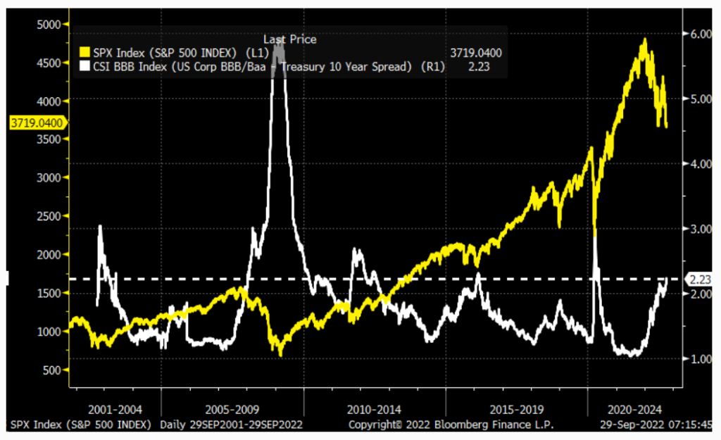 spread credito BBB no capitolazione