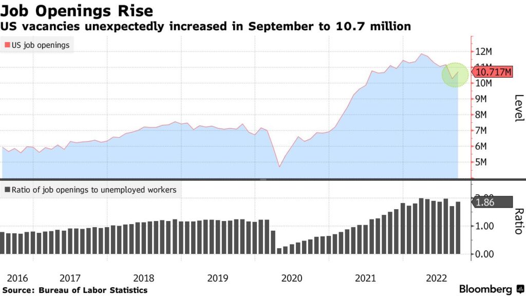 dati JOLTS mercato lavoro caldo prima FOMC novembre
