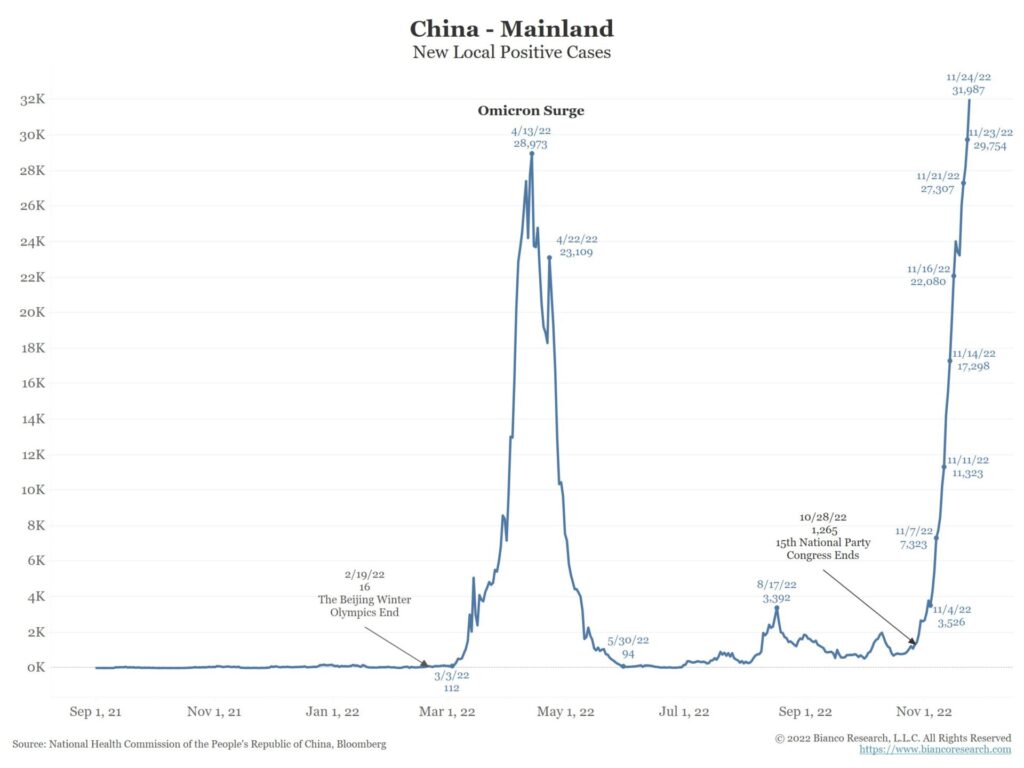 aumento record casi covid Cina