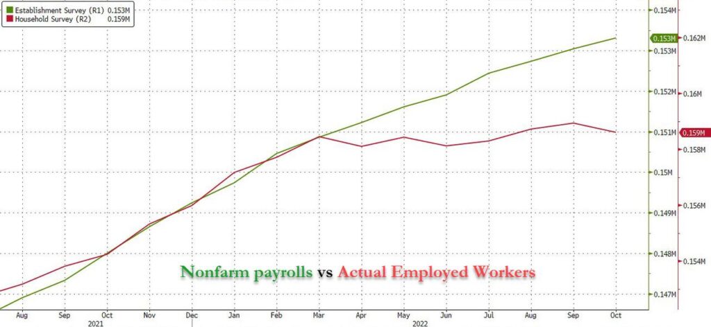 dati mercato lavoro USA ottobre