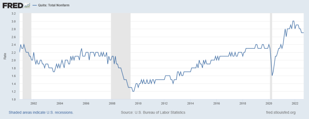 dimissioni dati JOLTS settembre incontro FOMC