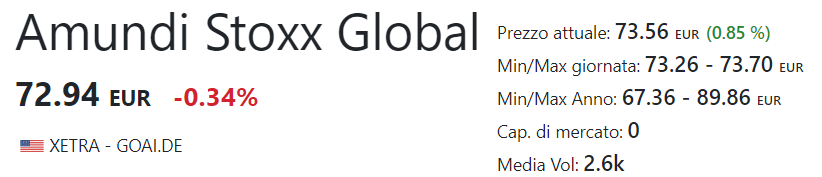 ETF intelligenza artificiale