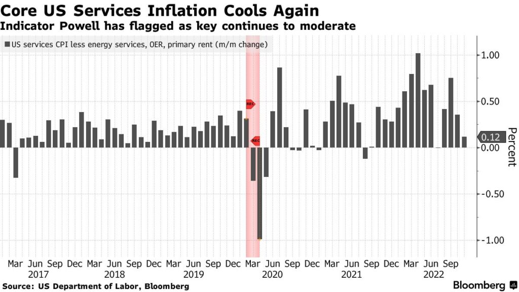CPI USA novembre servizi