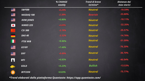 cosa fa muovere mercati settimana 51