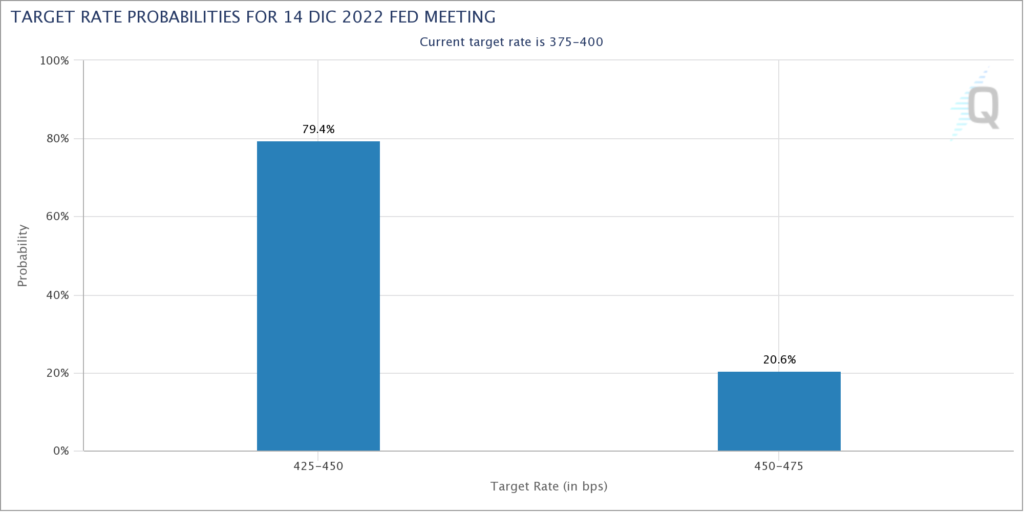 aspettative rallentamento aumenti tassi Fed dicembre