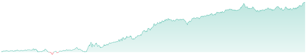 equity line bias + RSI gold 