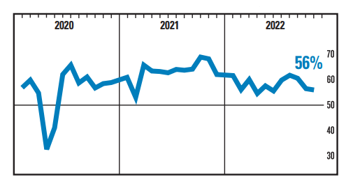 nuovi ordini PMI servizi USA